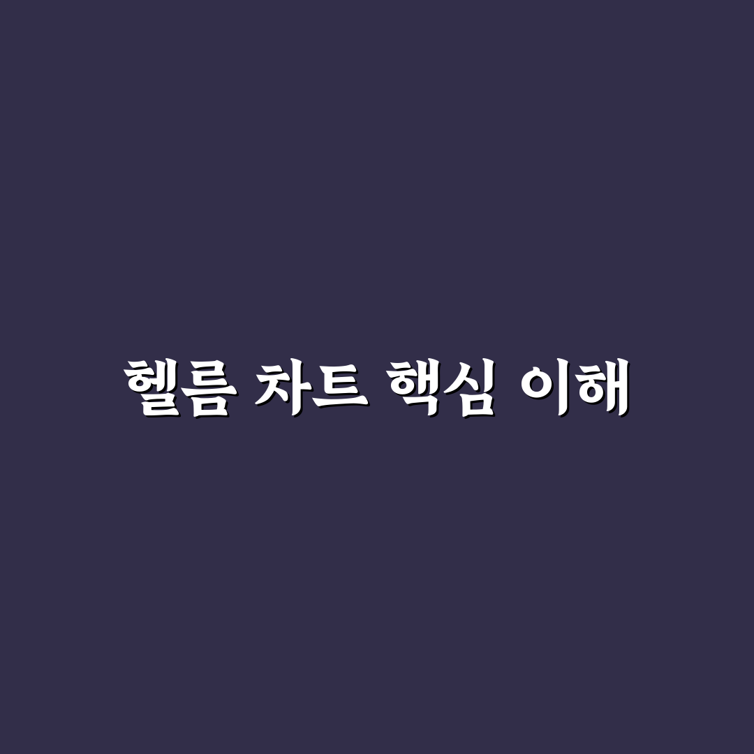 쿠버네티스 헬름 차트 작성 가이드 7가지 체크포인트 분석