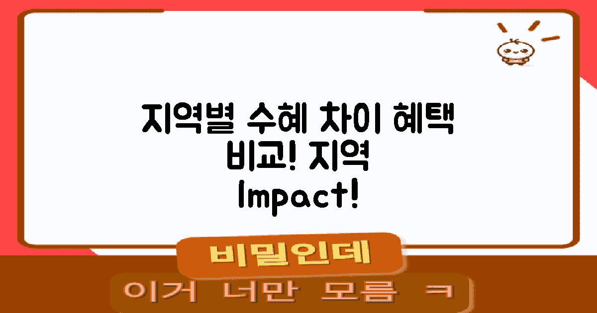 지역별 수혜 차이
