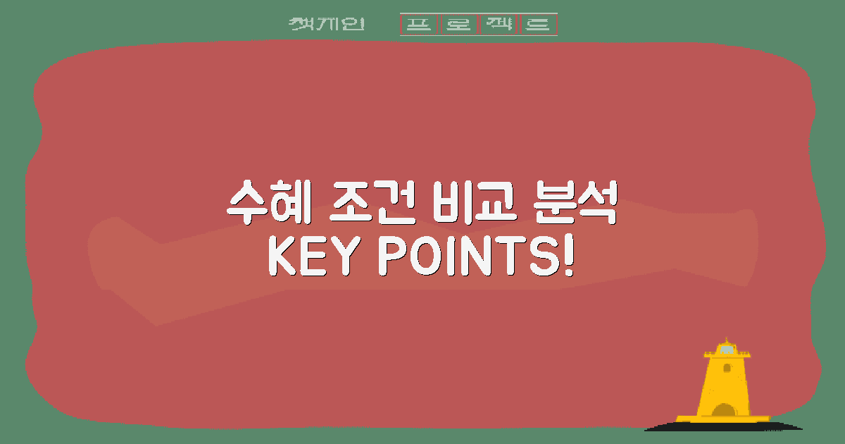 수혜 조건 비교 분석