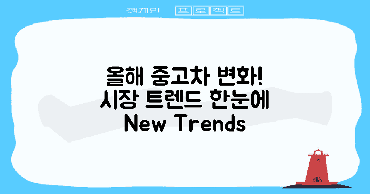 올해 중고차 시장의 변화는?