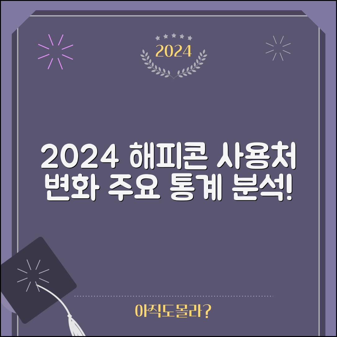 2024년 해피콘 사용처 변화의 주요 통계 분석