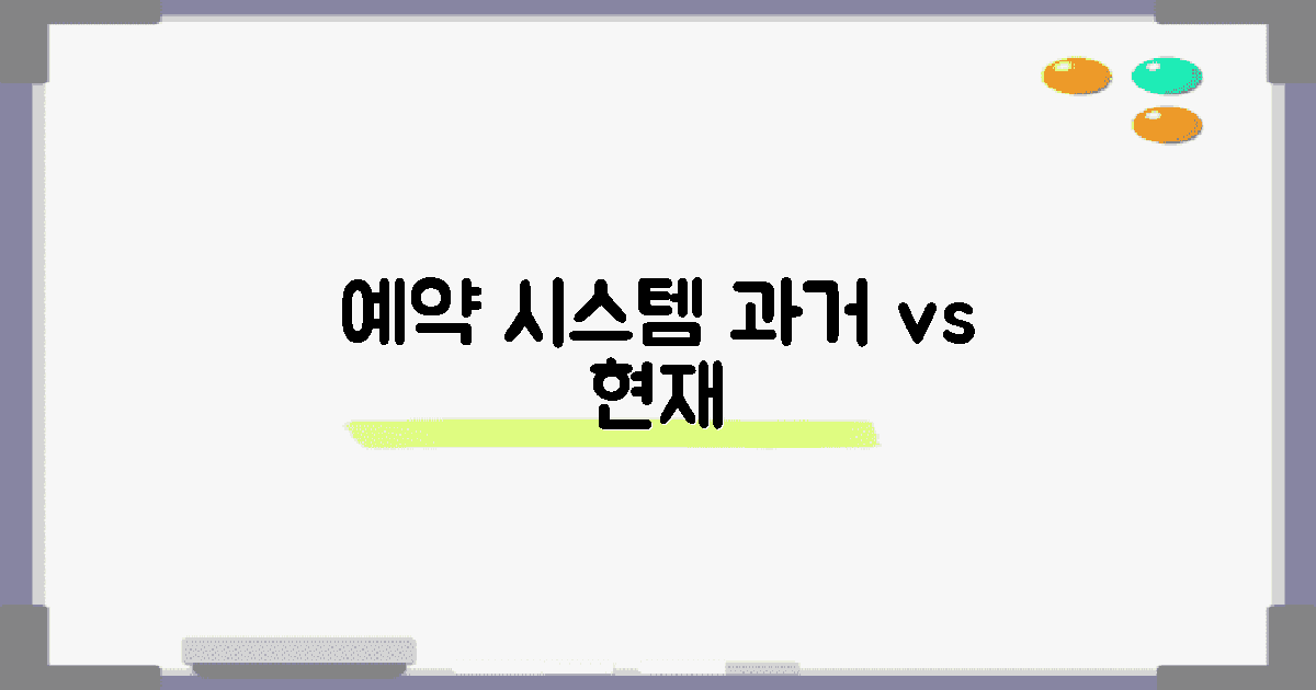 이전과 현재 예약 시스템